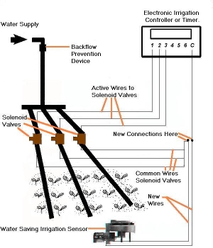 water saving irrigation sensor
